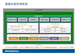 數(shù)據(jù)治理 超越技術的數(shù)據(jù)管理之道