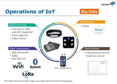 合泰 以創新產品與先進數據處理技術，驅動物聯網新生態