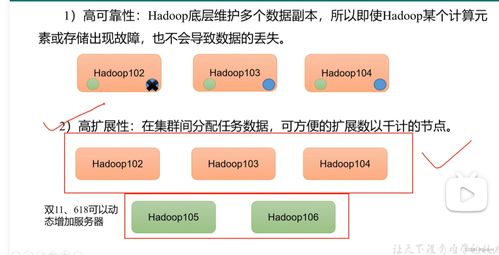 Hadoop 海量數據存儲與計算的基石，數據處理與存儲的強大支撐
