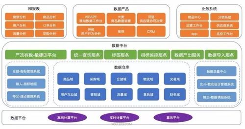 企業構建數據中臺的量化標準與實踐指南