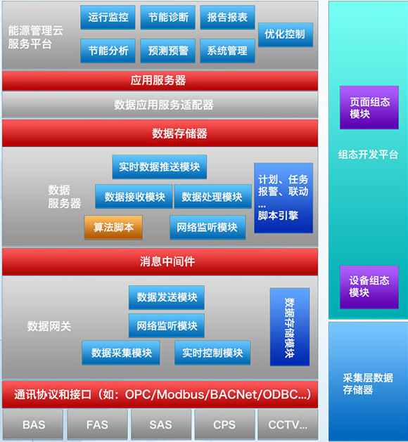 數據處理與存儲支持服務的核心價值與未來趨勢